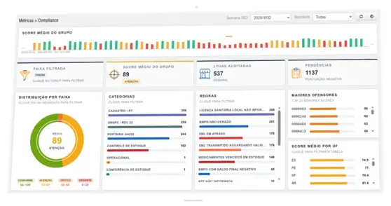 Painel de Compliance Regulatório